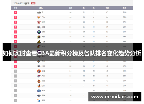 如何实时查看CBA最新积分榜及各队排名变化趋势分析